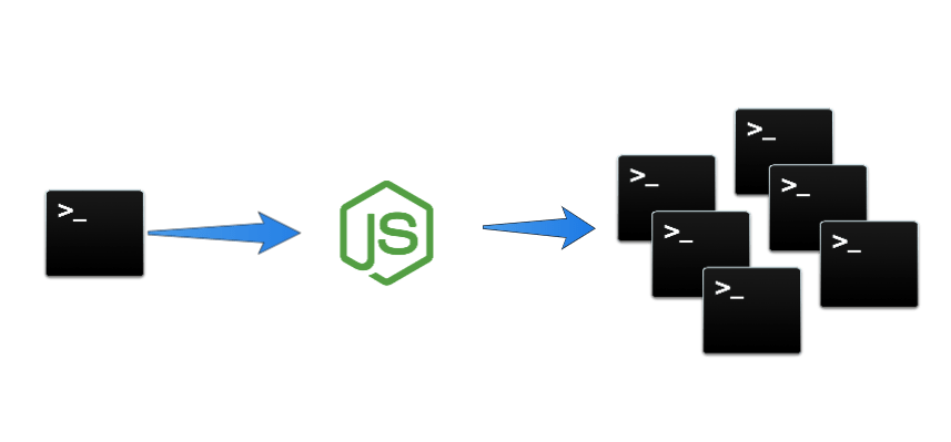 Broadcast same shell command in multiple terminals